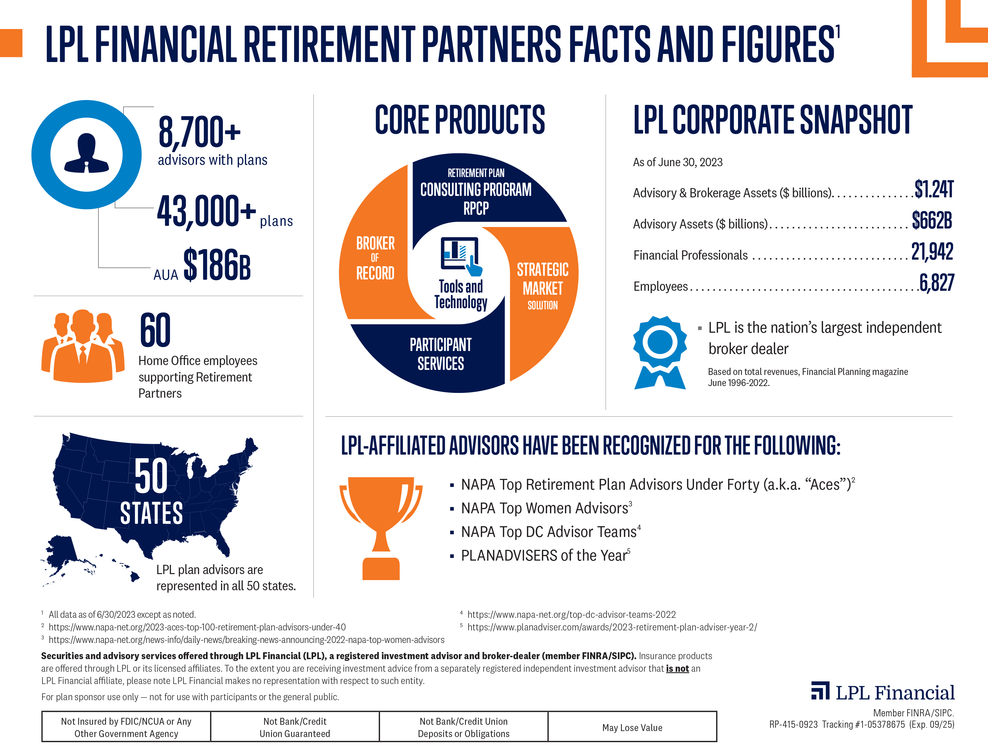 About LPL Wealth Advisory Plans | Simmons Financial Services